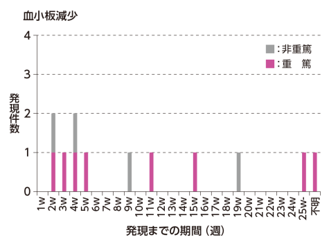 [国内市販後]