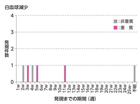 [国内市販後]
