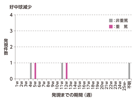 [国内市販後]