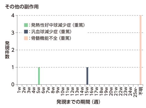 [国内市販後]