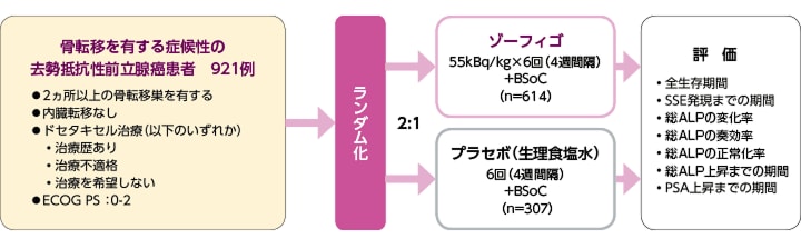 試験方法