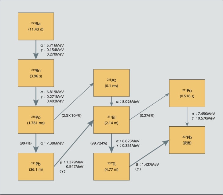 本剤の物理的・化学的特性